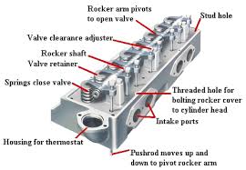 Cylinder Head Parts